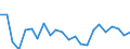 Indicator: Housing Inventory: Active Listing Count: omanche County, OK