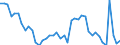 Indicator: Housing Inventory: Active Listing Count: K