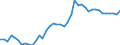 Indicator: Housing Inventory: Active Listing Count: , OK