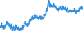 Indicator: Housing Inventory: Active Listing Count: , OK