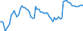 Indicator: Housing Inventory: Active Listing Count: OK