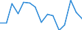 Indicator: Housing Inventory: Active Listing Count: as a Percentage of Households with Children (5-year estimate) in Comanche County, OK