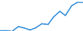 Indicator: Housing Inventory: Active Listing Count: eted an Associate's Degree or Higher (5-year estimate) in Comanche County, OK