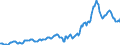 Indicator: Housing Inventory: Average Listing Price: in Comanche County, OK