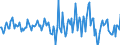 Indicator: Housing Inventory: Average Listing Price: Month-Over-Month in Comanche County, OK