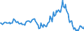 Indicator: Housing Inventory: Average Listing Price: Year-Over-Year in Comanche County, OK