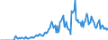 Indicator: Market Hotness:: Demand Score in Comanche County, OK