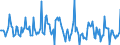 Indicator: Market Hotness:: Median Days on Market in Comanche County, OK