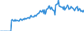 Indicator: Market Hotness:: Page View Count per Property Versus the United States in Comanche County, OK