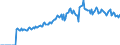 Indicator: Market Hotness:: Median Days on Market in Comanche County, OK