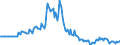 Indicator: Market Hotness:: Page View Count per Property in Comanche County, OK