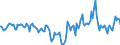 Indicator: Market Hotness:: Median Days on Market in Comanche County, OK