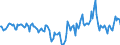 Indicator: Market Hotness:: Median Days on Market Day in Comanche County, OK