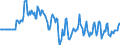 Indicator: Market Hotness:: Median Days on Market Versus the United States in Comanche County, OK