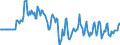 Indicator: Market Hotness:: Median Listing Price in Comanche County, OK