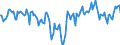 Indicator: Market Hotness:: Median Days on Market Day in Comanche County, OK