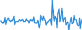 Indicator: Market Hotness:: Nielsen Household Rank in Comanche County, OK