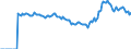 Indicator: Market Hotness:: Median Listing Price Versus the United States in Comanche County, OK