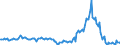 Indicator: Market Hotness:: Median Listing Price in Comanche County, OK