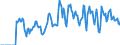 Indicator: Market Hotness:: Supply Score in Comanche County, OK
