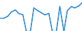 Indicator: Gross Domestic Product:: Private Goods-Producing Industries in Comanche County, OK