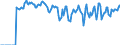 Indicator: Market Hotness: Hotness Rank in Comanche County, OK: 