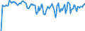 Indicator: Market Hotness: Hotness Rank in Comanche County, OK: 