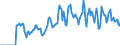 Indicator: Market Hotness: Hotness: Market Hotness: Hotness: Score in Comanche County, OK