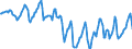 Indicator: Housing Inventory: Median Days on Market: in Comanche County, OK