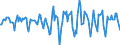 Indicator: Housing Inventory: Median Days on Market: Month-Over-Month in Comanche County, OK