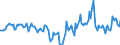 Indicator: Housing Inventory: Median Days on Market: Year-Over-Year in Comanche County, OK