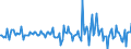 Indicator: Housing Inventory: Median: Listing Price Month-Over-Month in Comanche County, OK