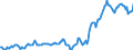 Indicator: Housing Inventory: Median: Listing Price per Square Feet in Comanche County, OK