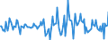 Indicator: Housing Inventory: Median: Listing Price per Square Feet Month-Over-Month in Comanche County, OK