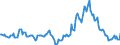 Indicator: Housing Inventory: Median: Listing Price per Square Feet Year-Over-Year in Comanche County, OK