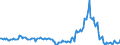 Indicator: Housing Inventory: Median: Listing Price Year-Over-Year in Comanche County, OK