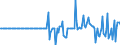 Indicator: Housing Inventory: Median: Home Size in Square Feet Month-Over-Month in Comanche County, OK