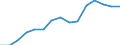 Indicator: Population Estimate,: by Sex, Total Population (5-year estimate) in Cotton County, OK