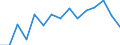 Indicator: Population Estimate,: Total, Not Hispanic or Latino, American Indian and Alaska Native Alone (5-year estimate) in Cotton County, OK