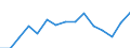 Indicator: Population Estimate,: Total, Not Hispanic or Latino, Two or More Races, Two Races Excluding Some Other Race, and Three or More Races (5-year estimate) in Cotton County, OK