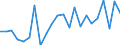 Indicator: Population Estimate,: re Death Rate for Cotton County, OK