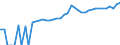 Indicator: 90% Confidence Interval: Lower Bound of Estimate of Median Household Income for Cotton County, OK