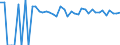 Indicator: 90% Confidence Interval: Lower Bound of Estimate of People of All Ages in Poverty for Cotton County, OK