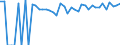 Indicator: 90% Confidence Interval: Lower Bound of Estimate of Percent of People of All Ages in Poverty for Cotton County, OK