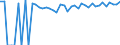 Indicator: 90% Confidence Interval: Upper Bound of Estimate of Percent of People of All Ages in Poverty for Cotton County, OK