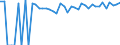 Indicator: Estimated Percent of: People of All Ages in Poverty for Cotton County, OK