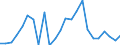 Indicator: Real Gross Domestic Product:: Private Goods-Producing Industries in Cotton County, OK