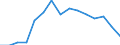 Indicator: Population Estimate,: by Sex, Total Population (5-year estimate) in Craig County, OK