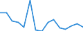 Indicator: Population Estimate,: Total, Not Hispanic or Latino, Native Hawaiian and Other Pacific Islander Alone (5-year estimate) in Craig County, OK