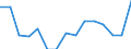 Indicator: Population Estimate,: Total, Not Hispanic or Latino, Two or More Races, Two Races Including Some Other Race (5-year estimate) in Craig County, OK